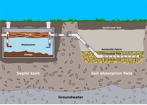 how does a septic tank distribution box work|septic distribution box near me.